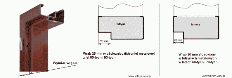 Rodzaj felcu czyli wrębu w drzwiach wpływa znacząco na cenę drzwi wewnętrznych.W latach 60-tych i 70-tych felc był 2 cm. W latach 80-tych, 90-tych i obecnie stosuje się wrąb 26 mm.